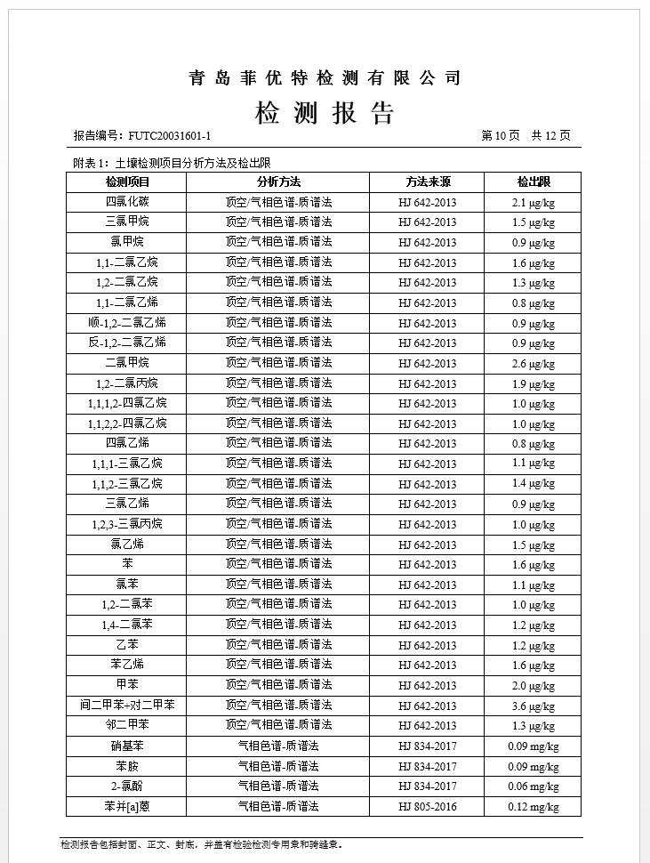 青岛罗美威奥新材料制造有限公司土壤监测报告(2020年度)(图11)